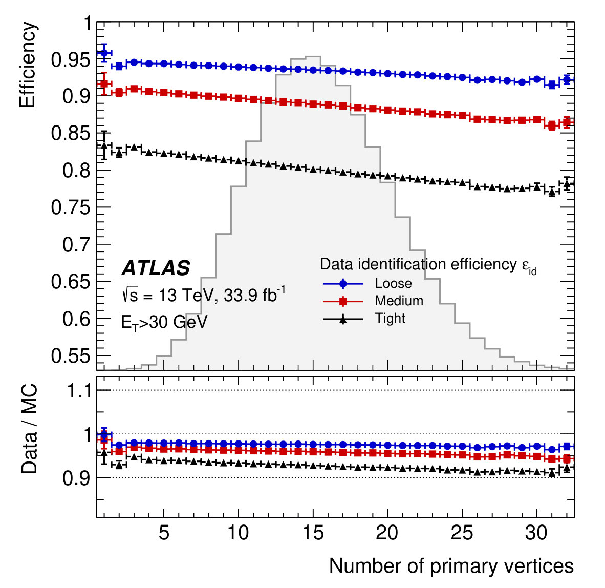 Figure 17