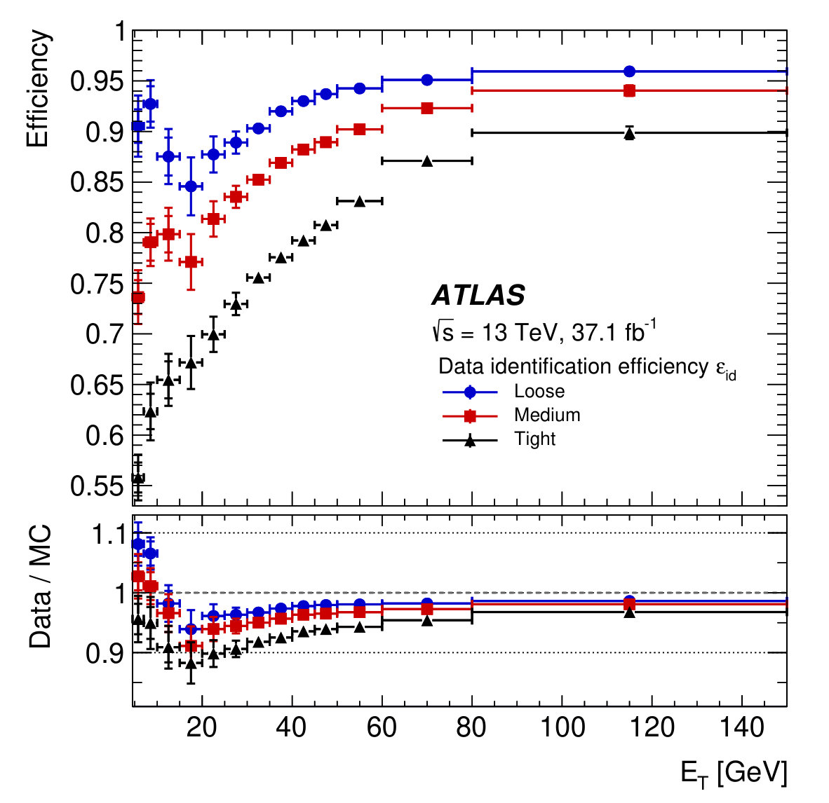 Figure 18
