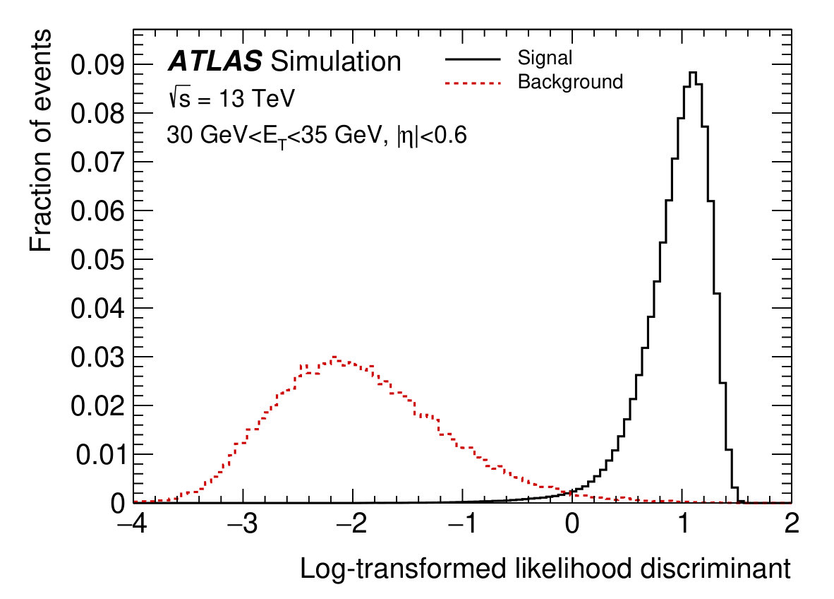 Figure 19