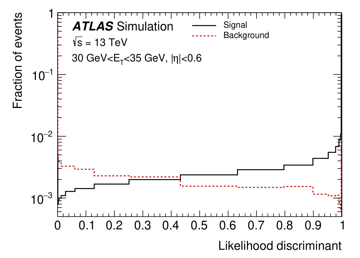 Figure 20