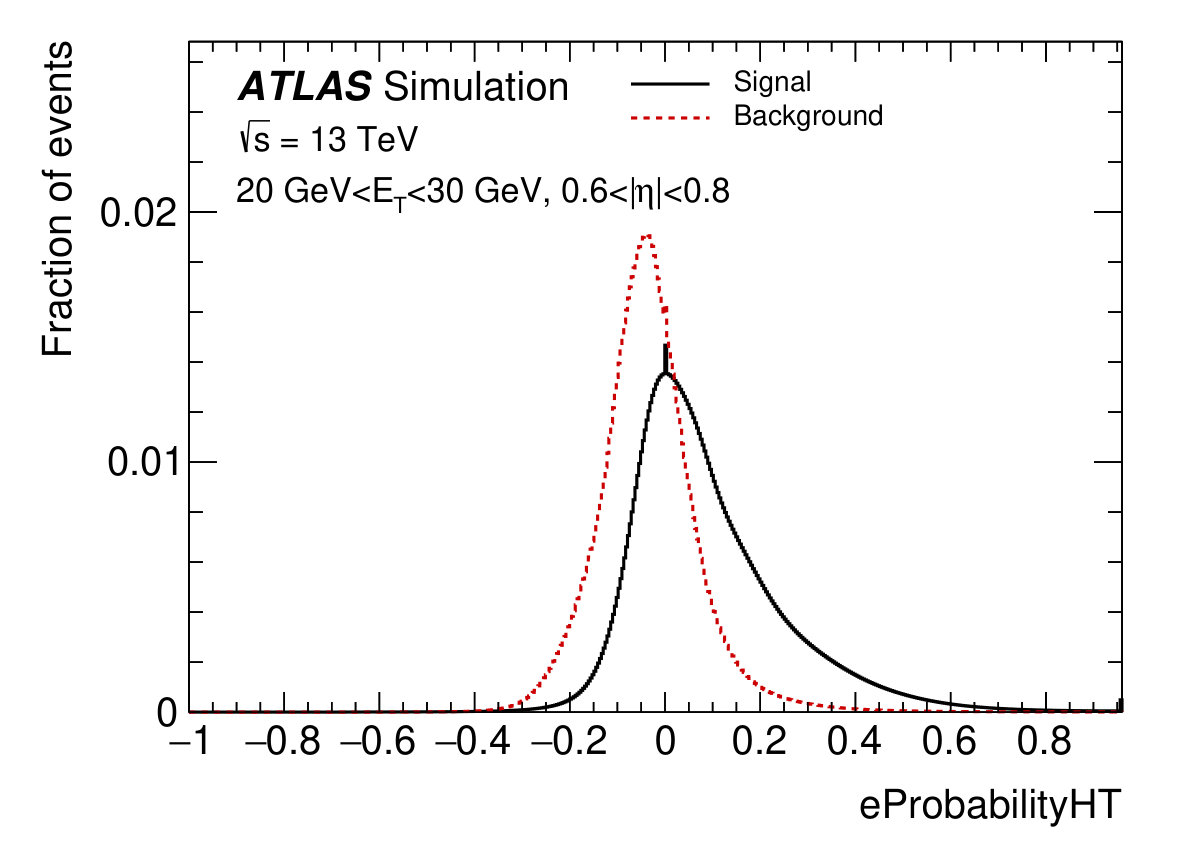 Figure 21