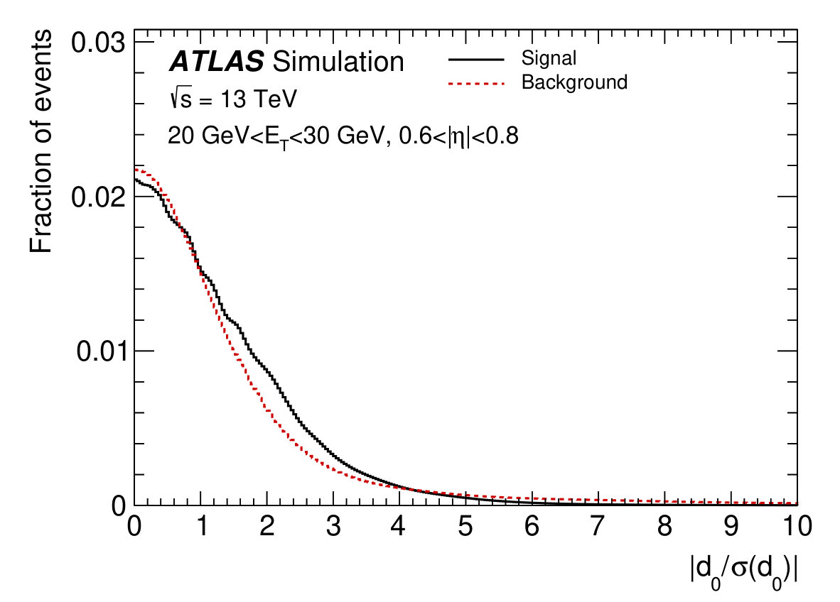 Figure 22
