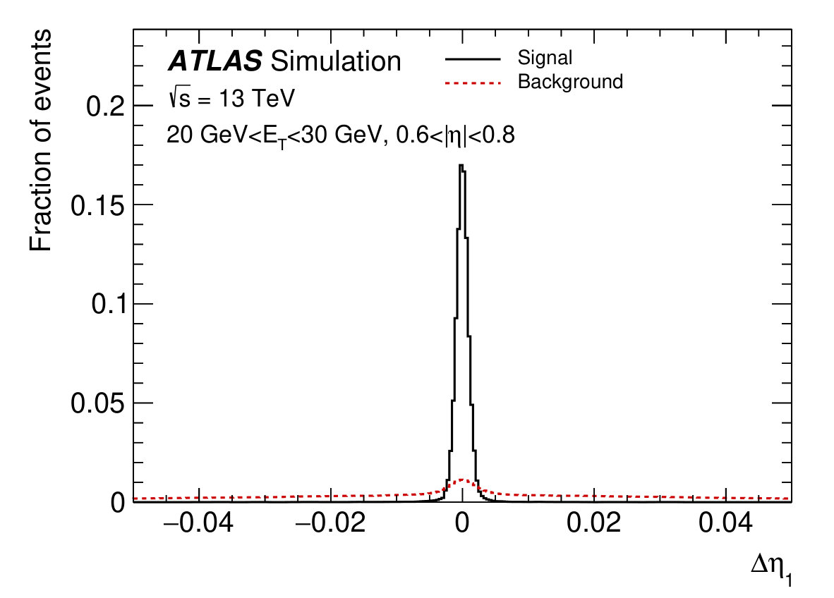 Figure 23