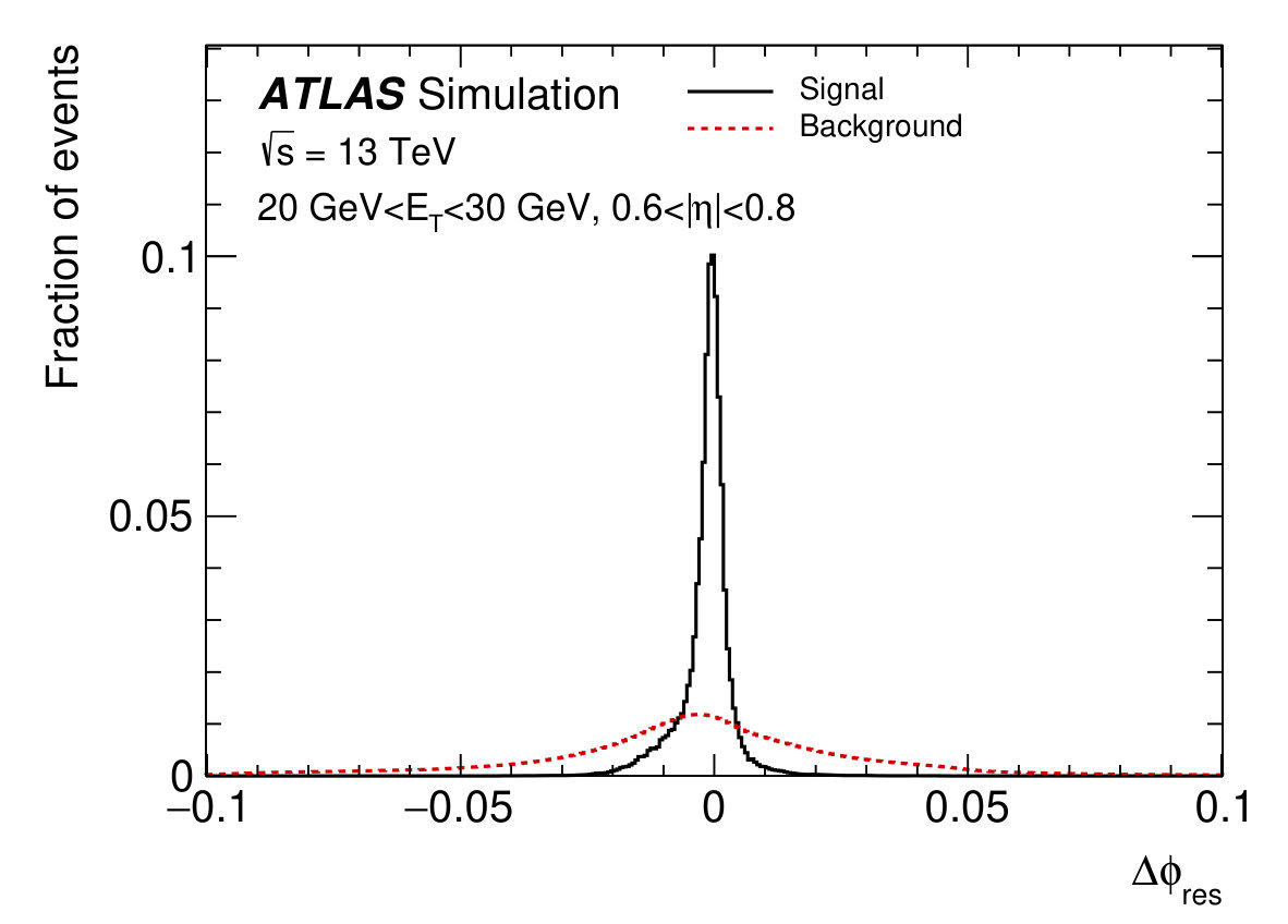 Figure 24