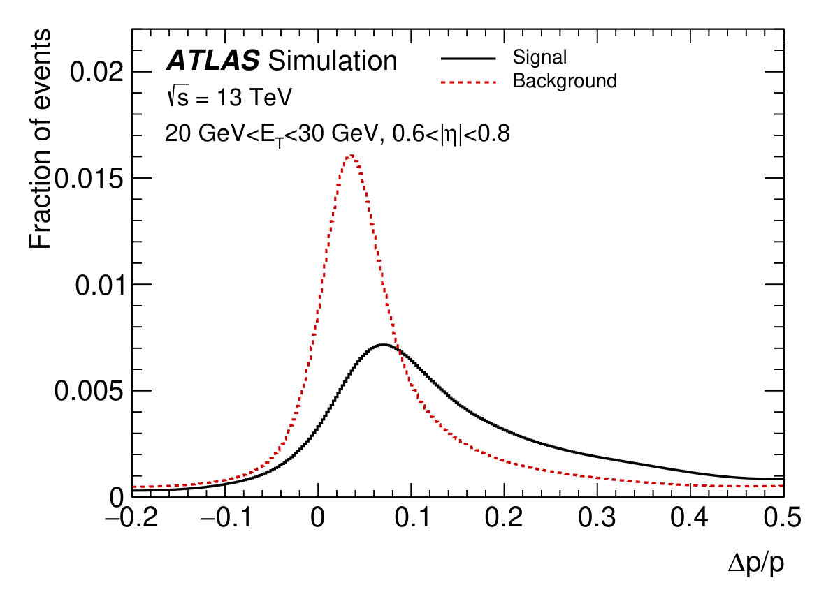 Figure 25