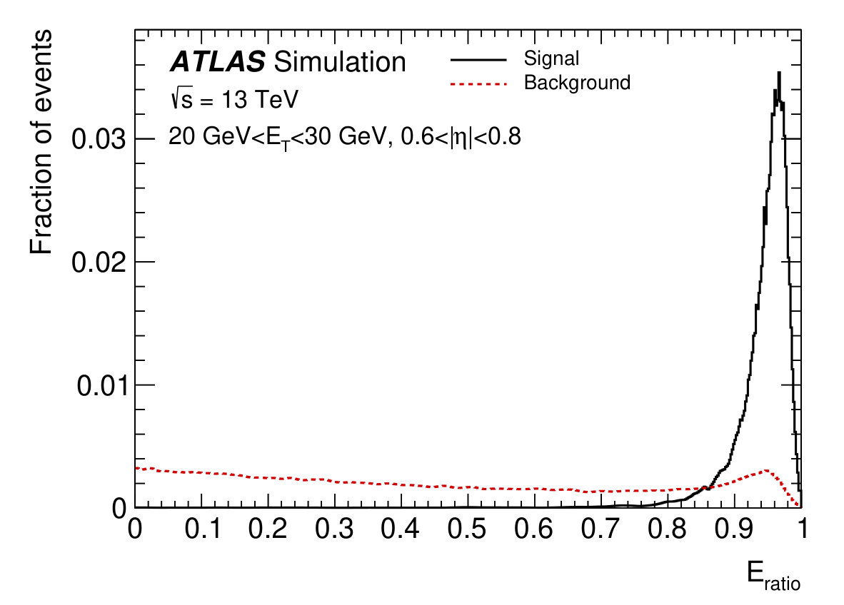 Figure 26