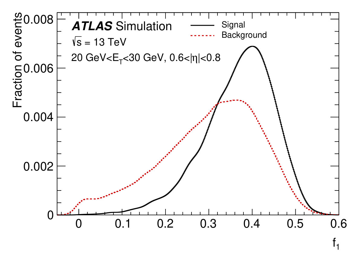Figure 27