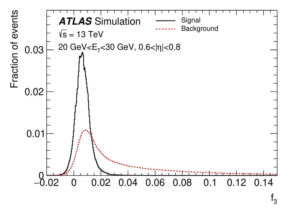 Figure 28