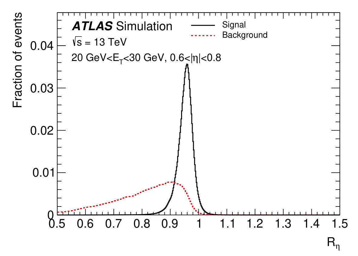 Figure 29