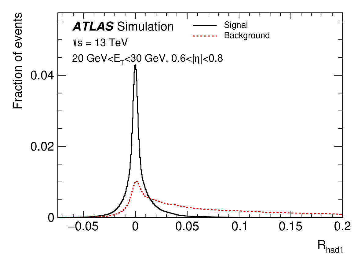 Figure 30