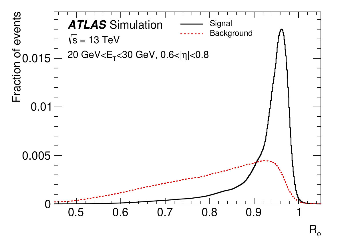 Figure 31