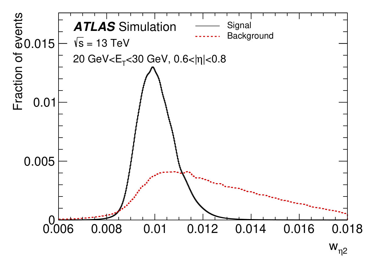 Figure 32