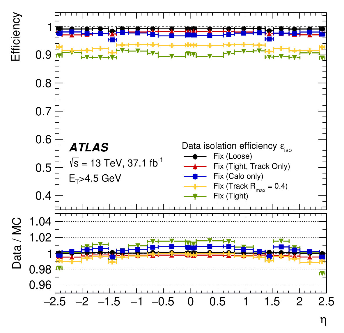 Figure 33