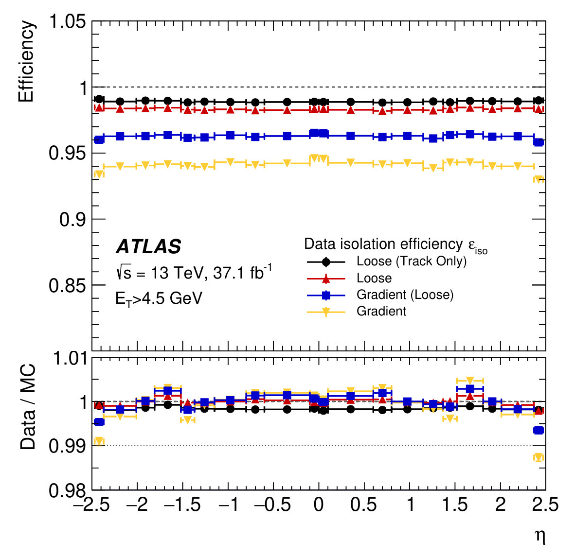 Figure 34