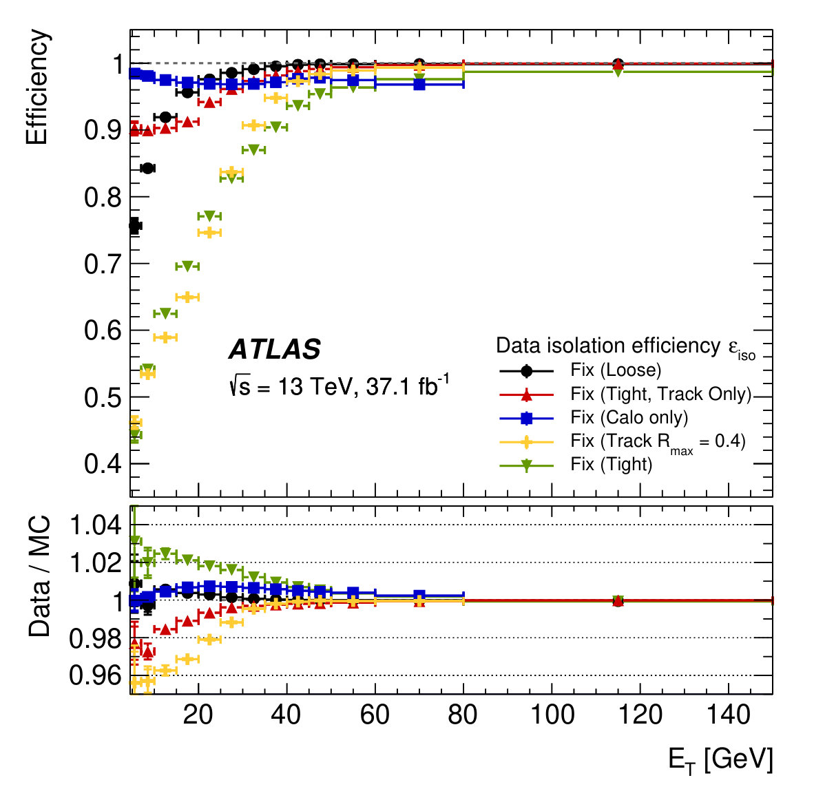 Figure 35