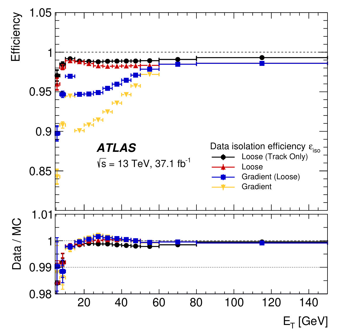 Figure 36