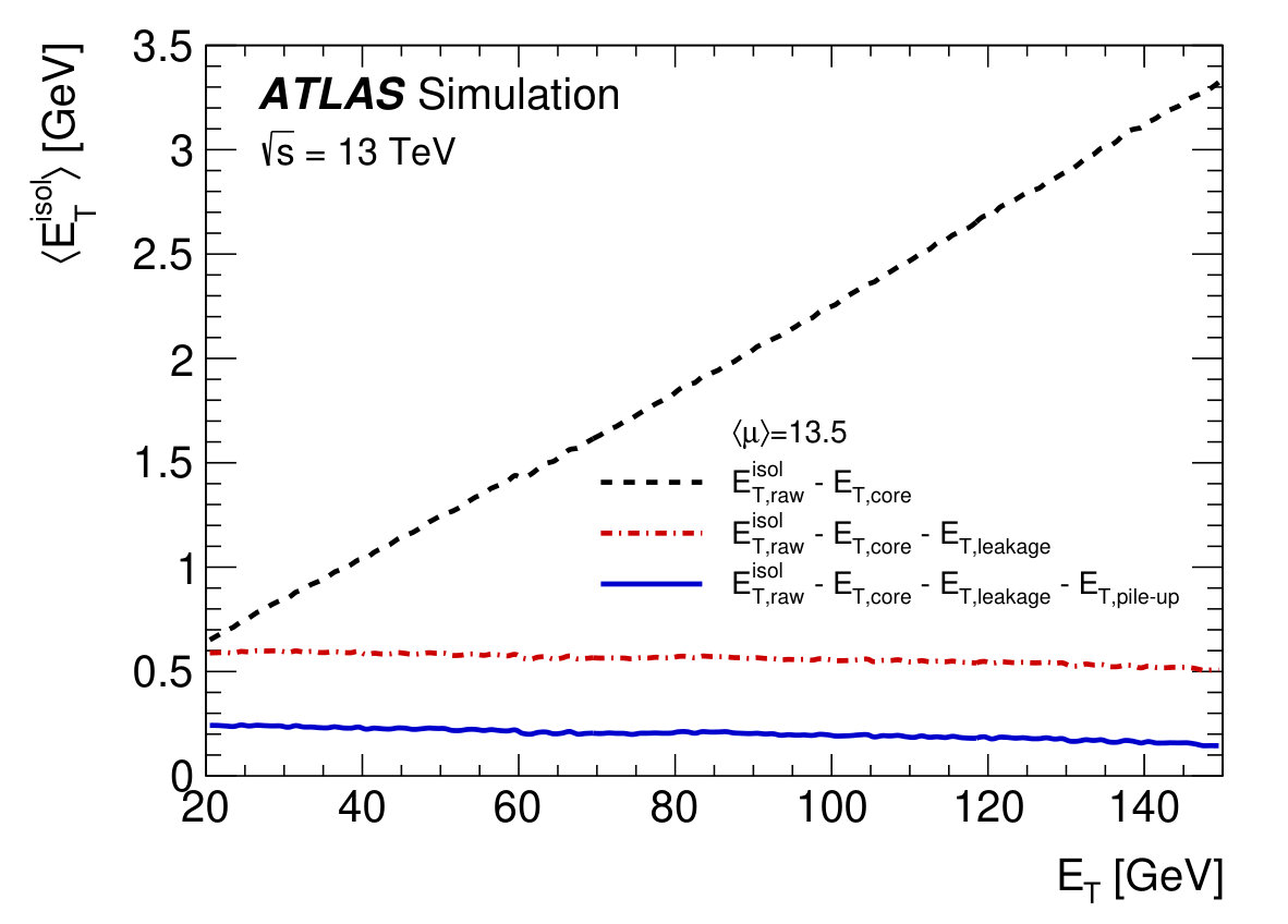 Figure 37