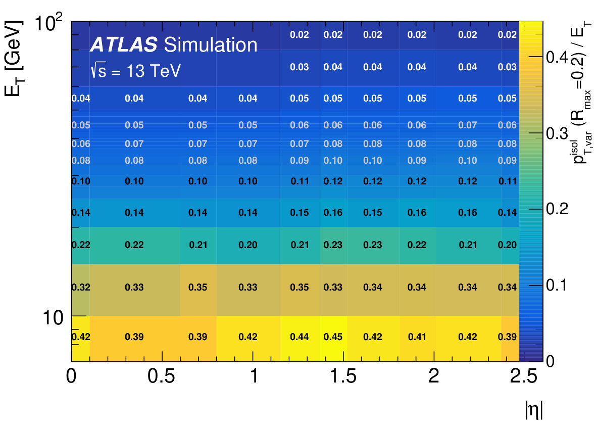 Figure 38