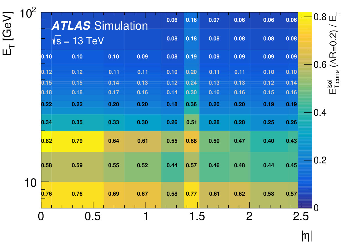 Figure 40