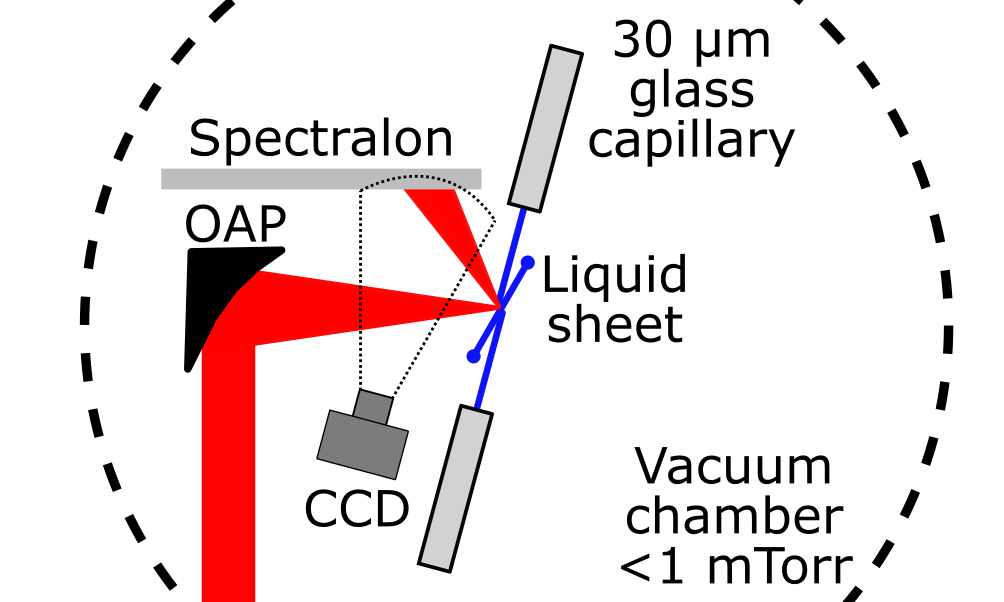 Figure 8