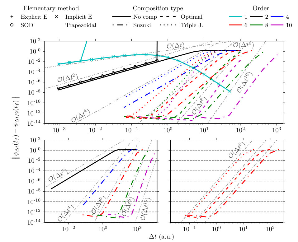 Figure 4