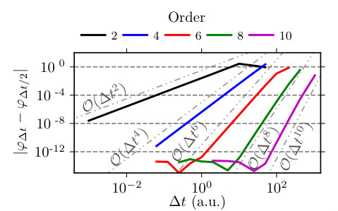 Figure 5
