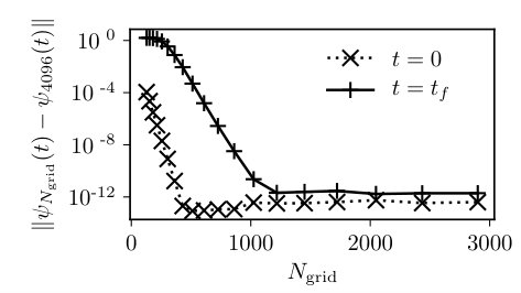 Figure 8
