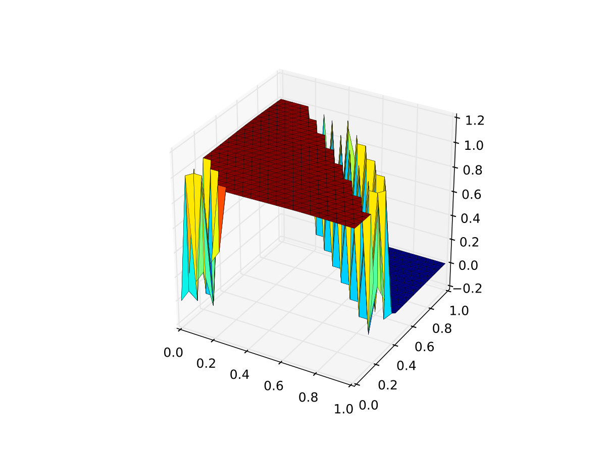 Figure 7