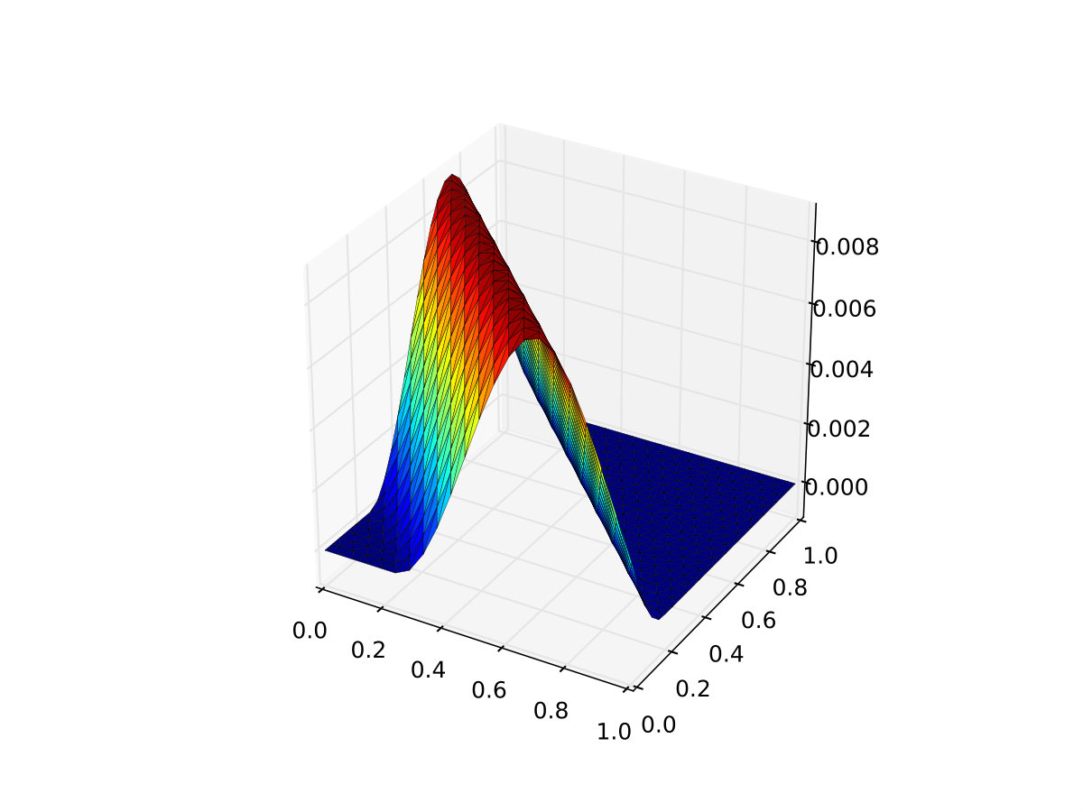 Figure 8
