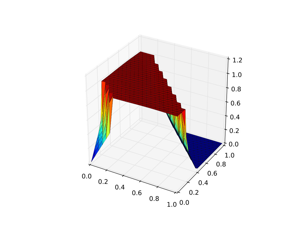 Figure 9