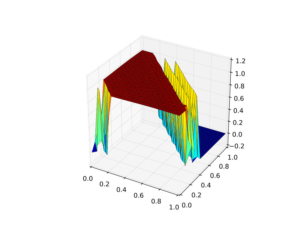 Figure 10