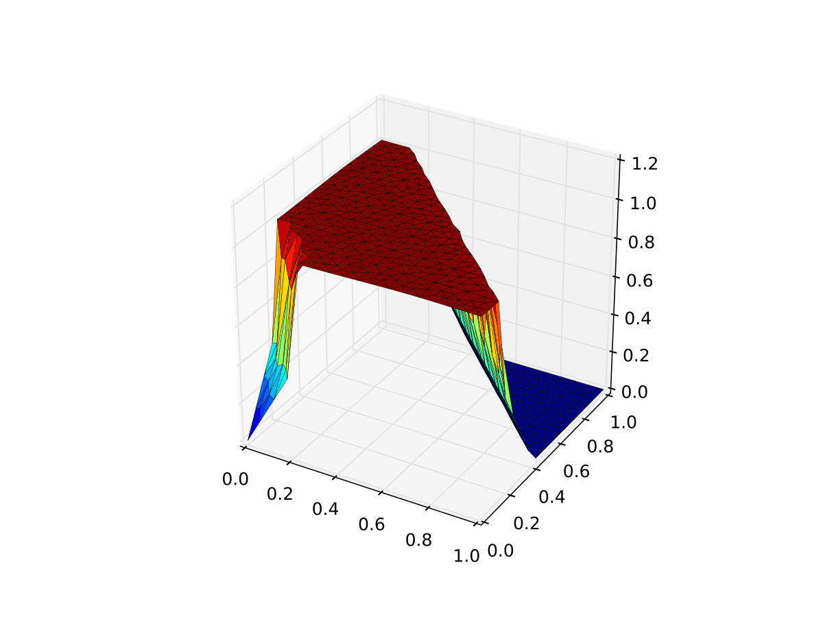 Figure 12