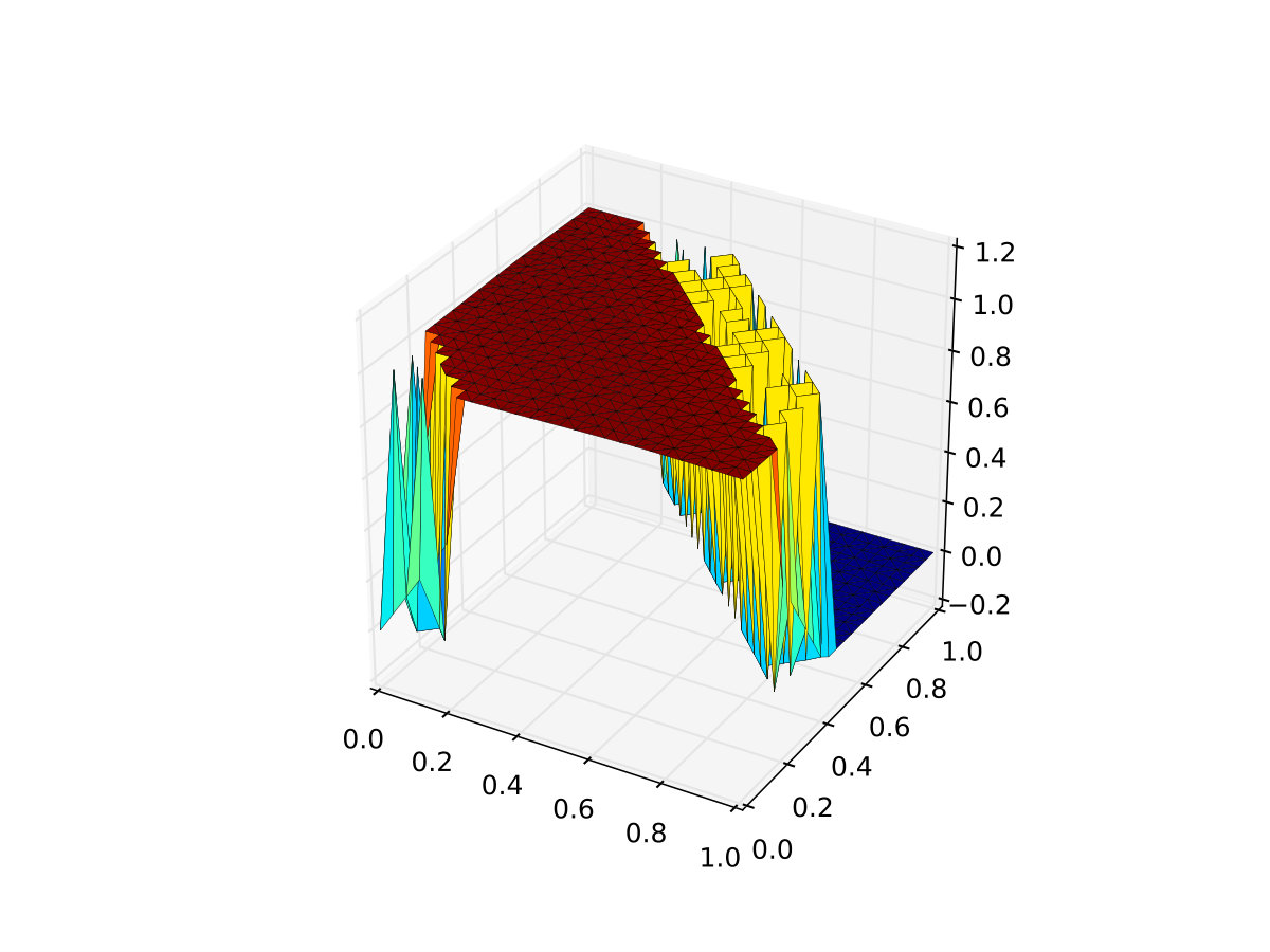 Figure 13