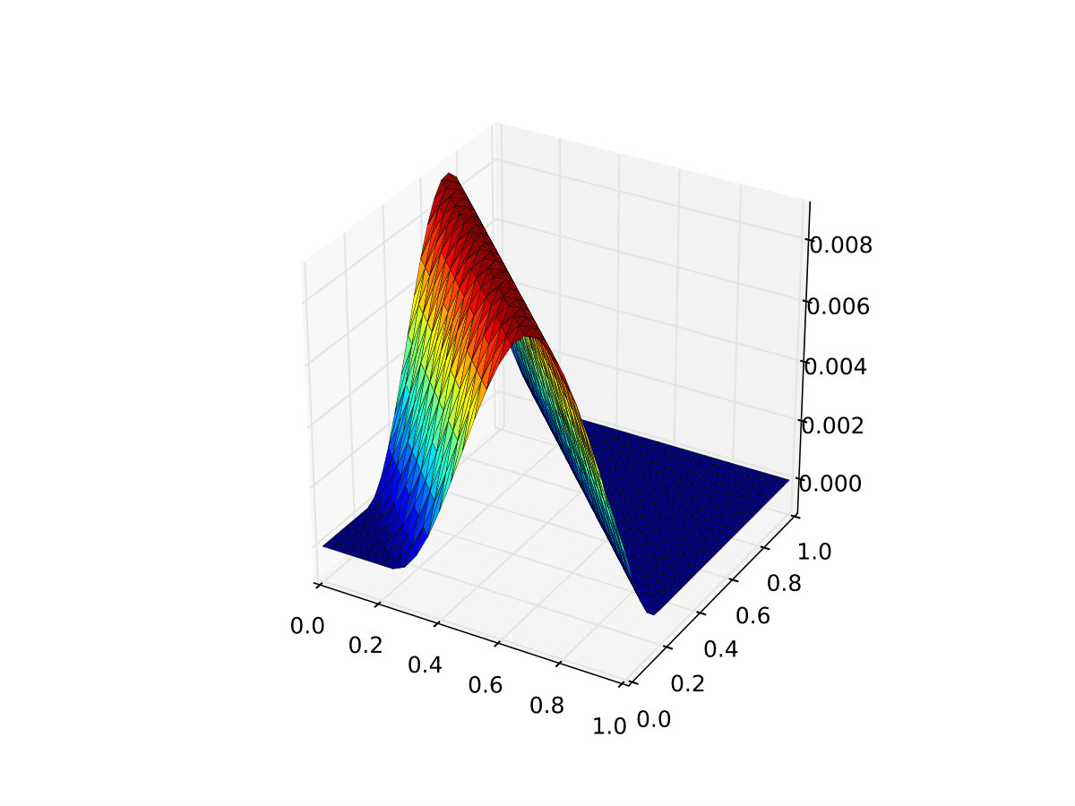 Figure 14