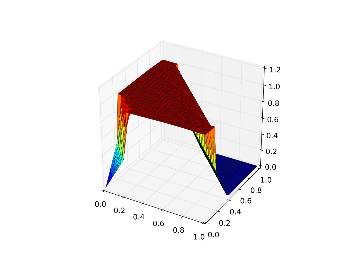 Figure 15
