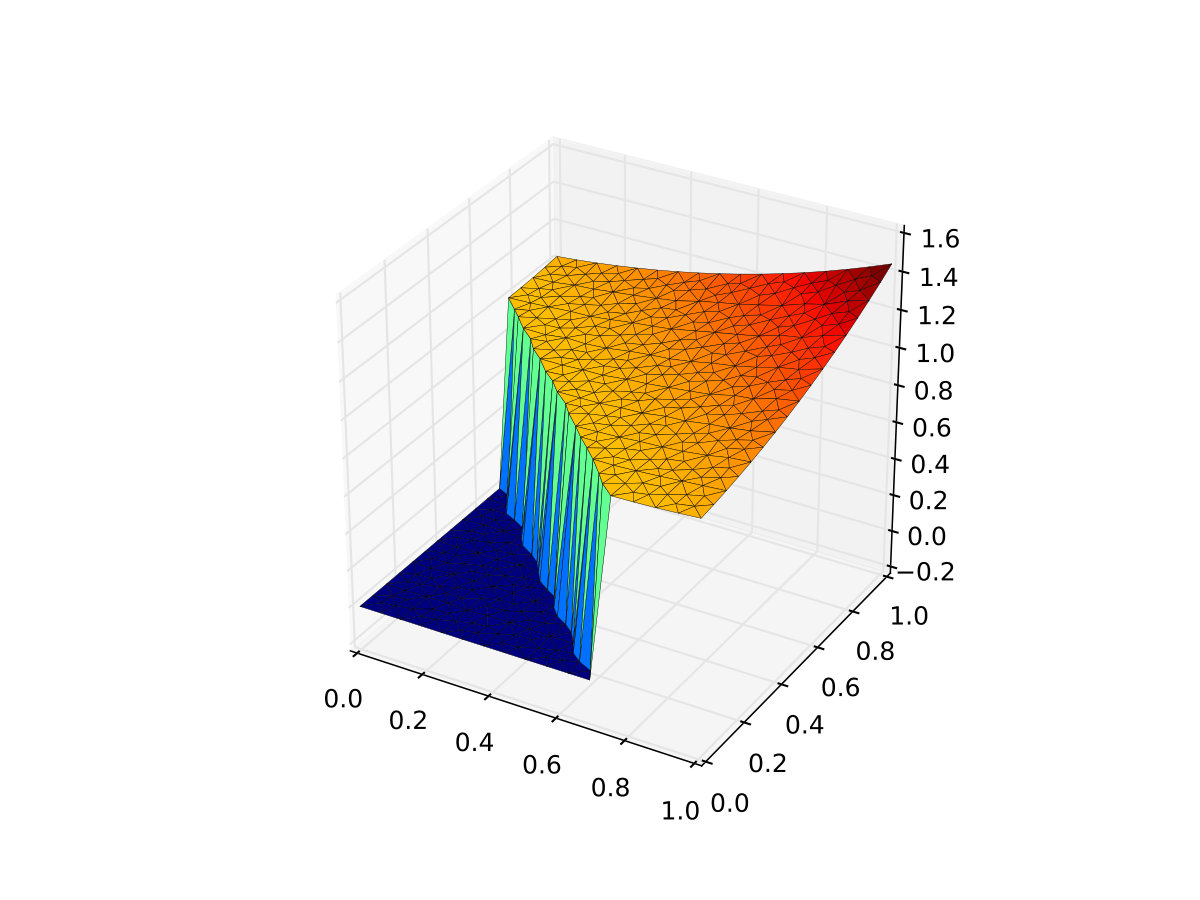 Figure 16