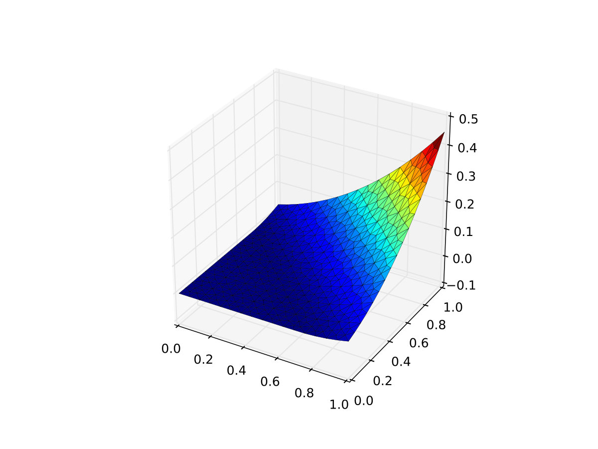 Figure 17