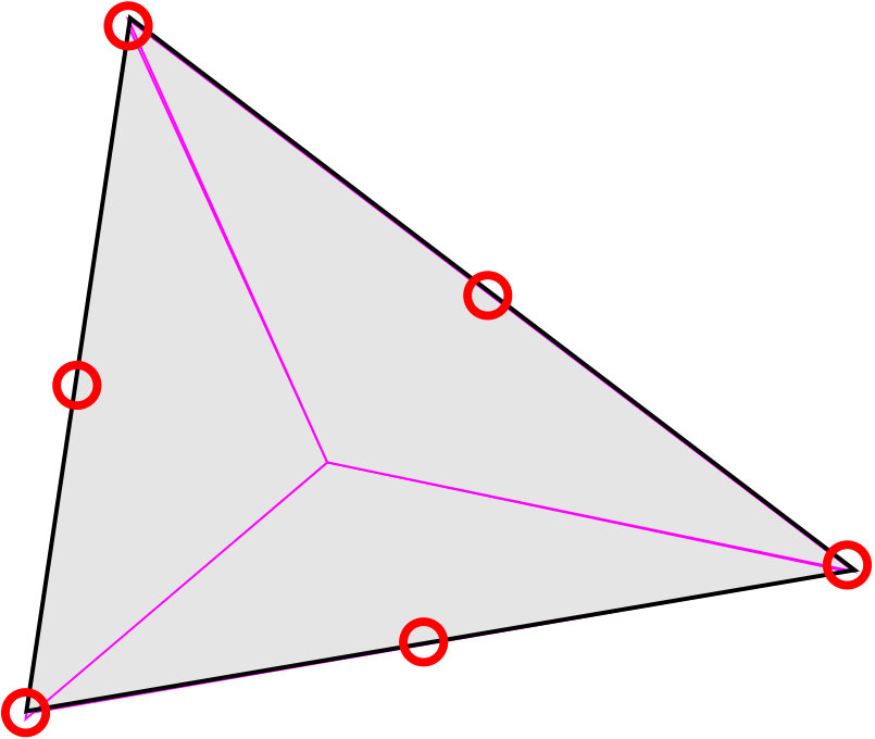 Figure 20