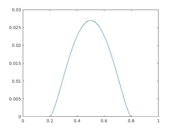 Figure 27