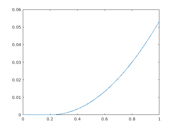 Figure 28