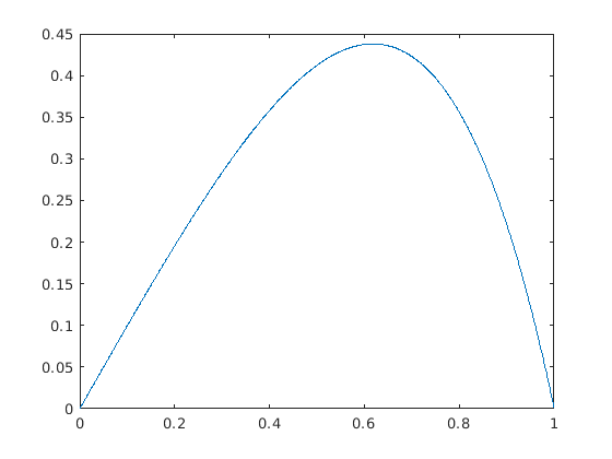 Figure 29