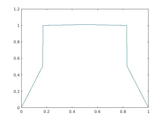 Figure 30