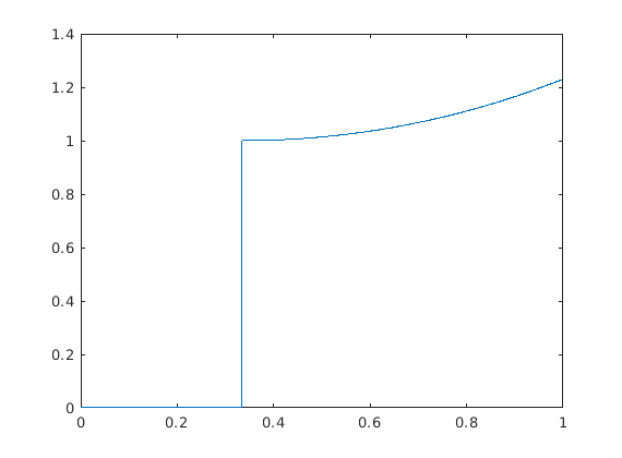 Figure 31
