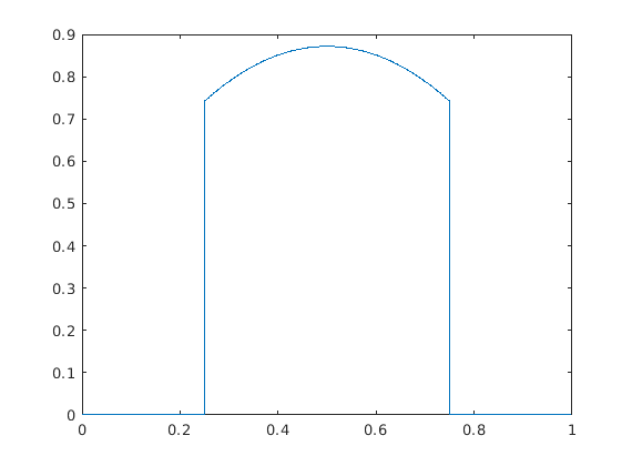 Figure 32