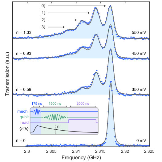 Figure 9