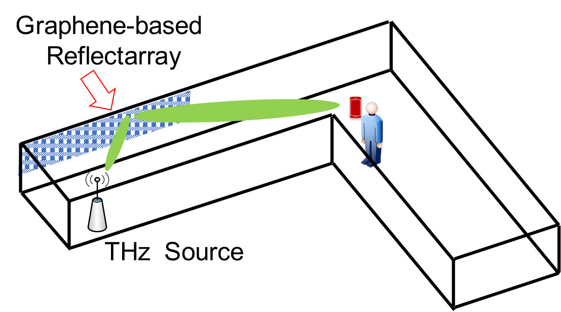 Figure 9