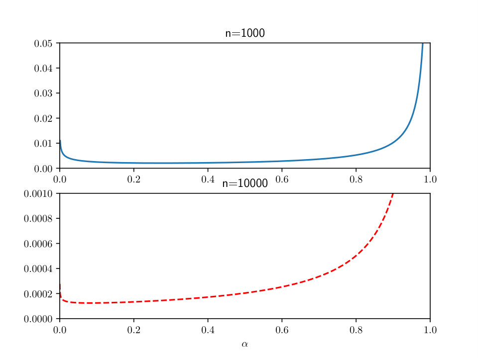 Figure 22