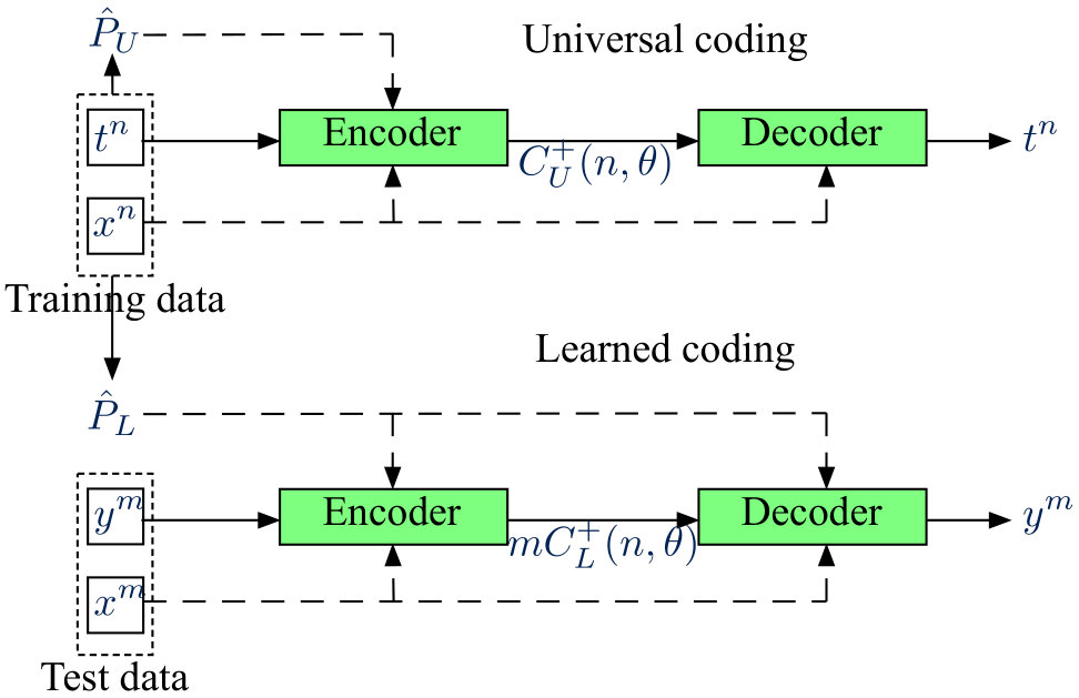 Figure 23