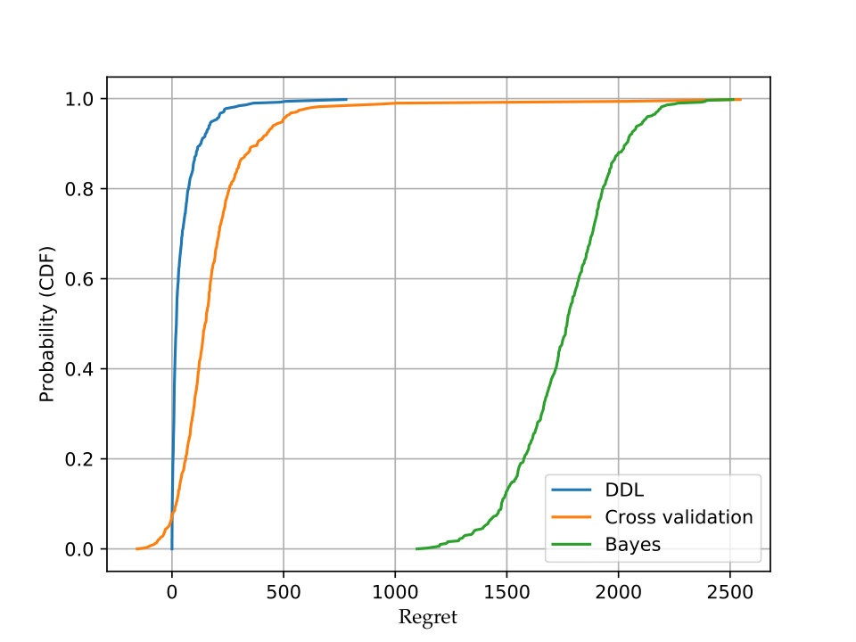 Figure 26