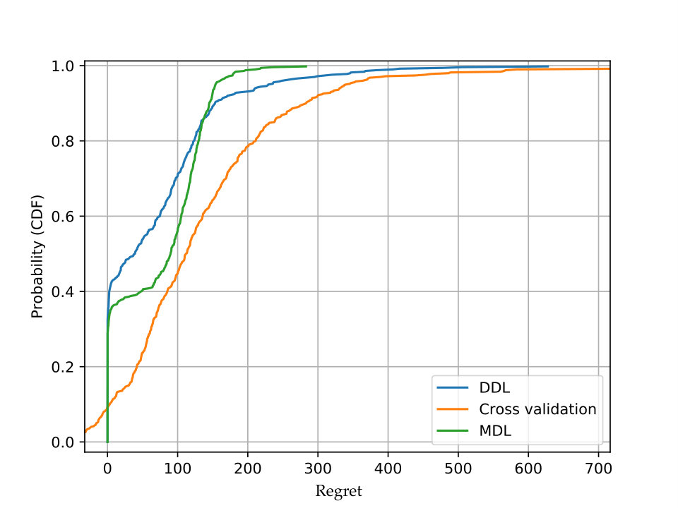 Figure 27